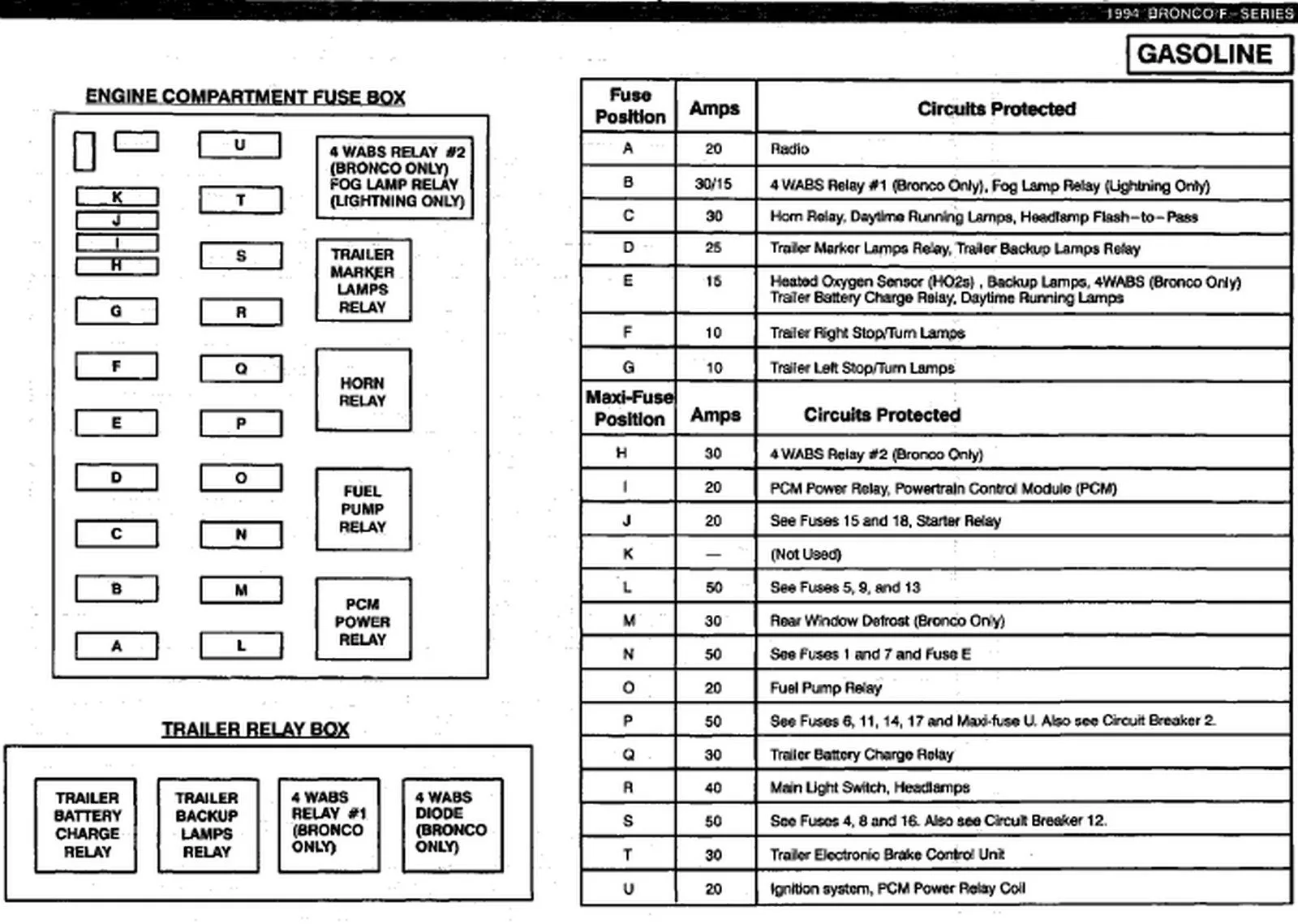 Diagram 1996 Ford F350 Fuse Box Diagram