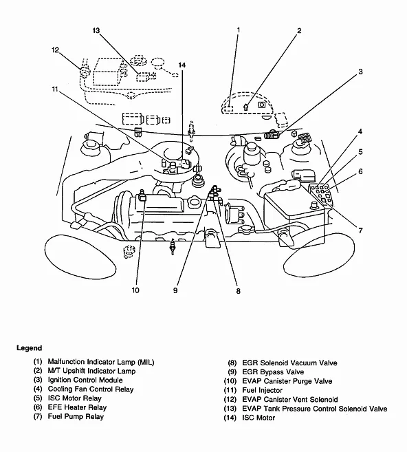 Diagram 1996 Geo Metro Engine Wiring Diagram