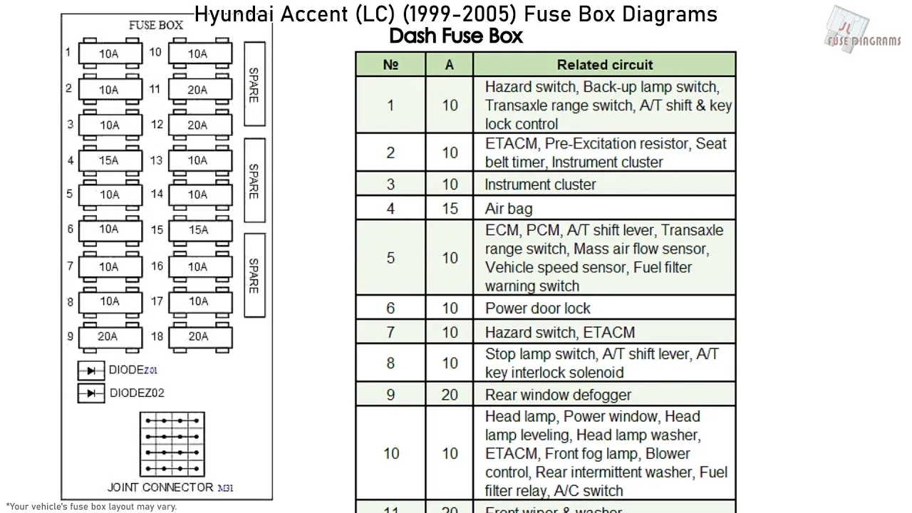 Diagram 1996 Hyundai Accent Fuse Box Diagram Amotmx