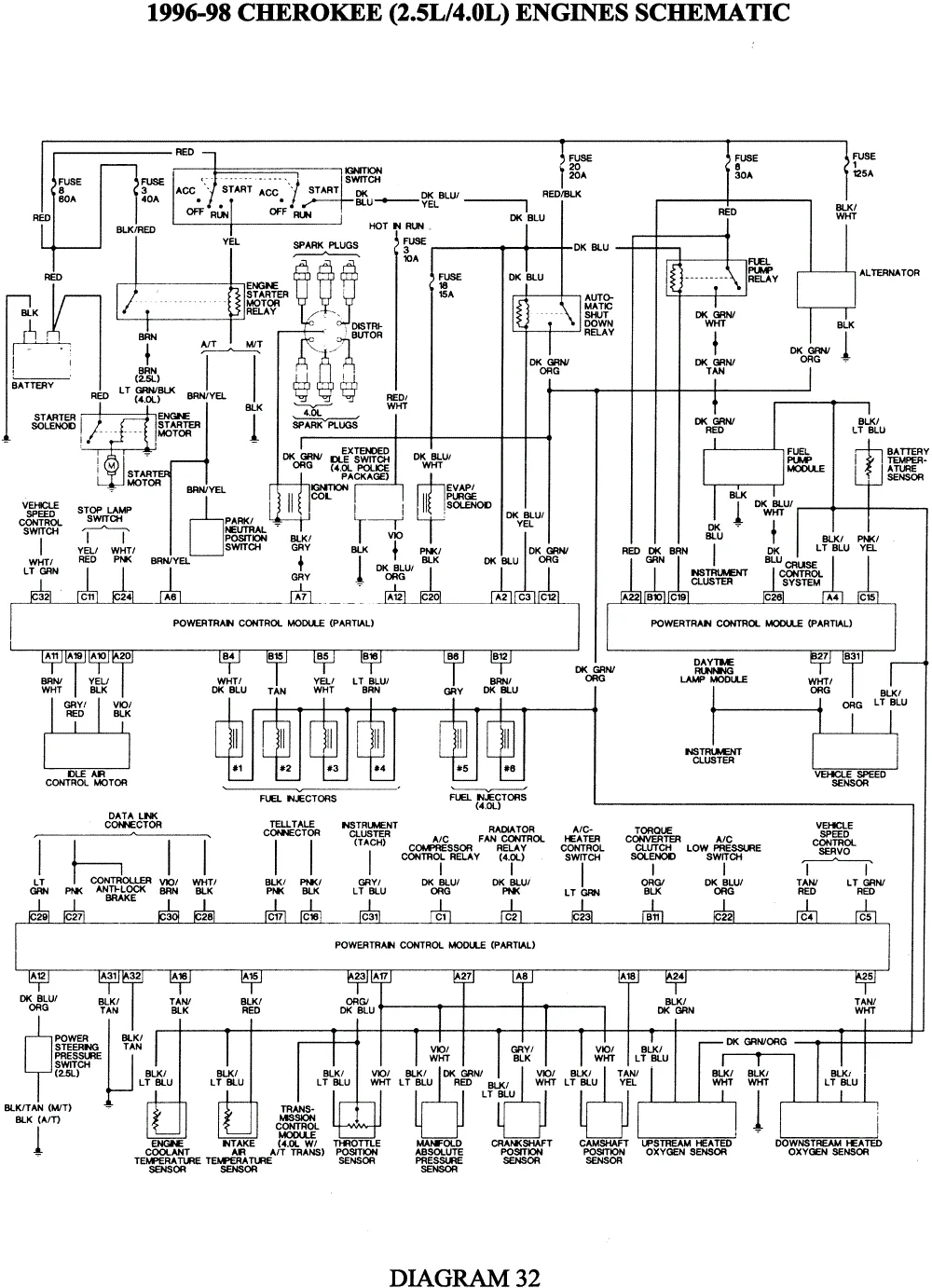 Diagram 1996 Jeep Cherokee Ecm Wiring Diagrams