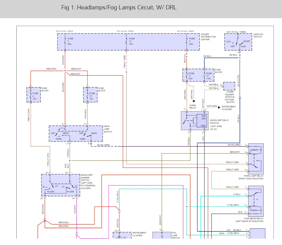 Diagram 1996 Jeep Cherokee Sport Headlight Wiring Diagram