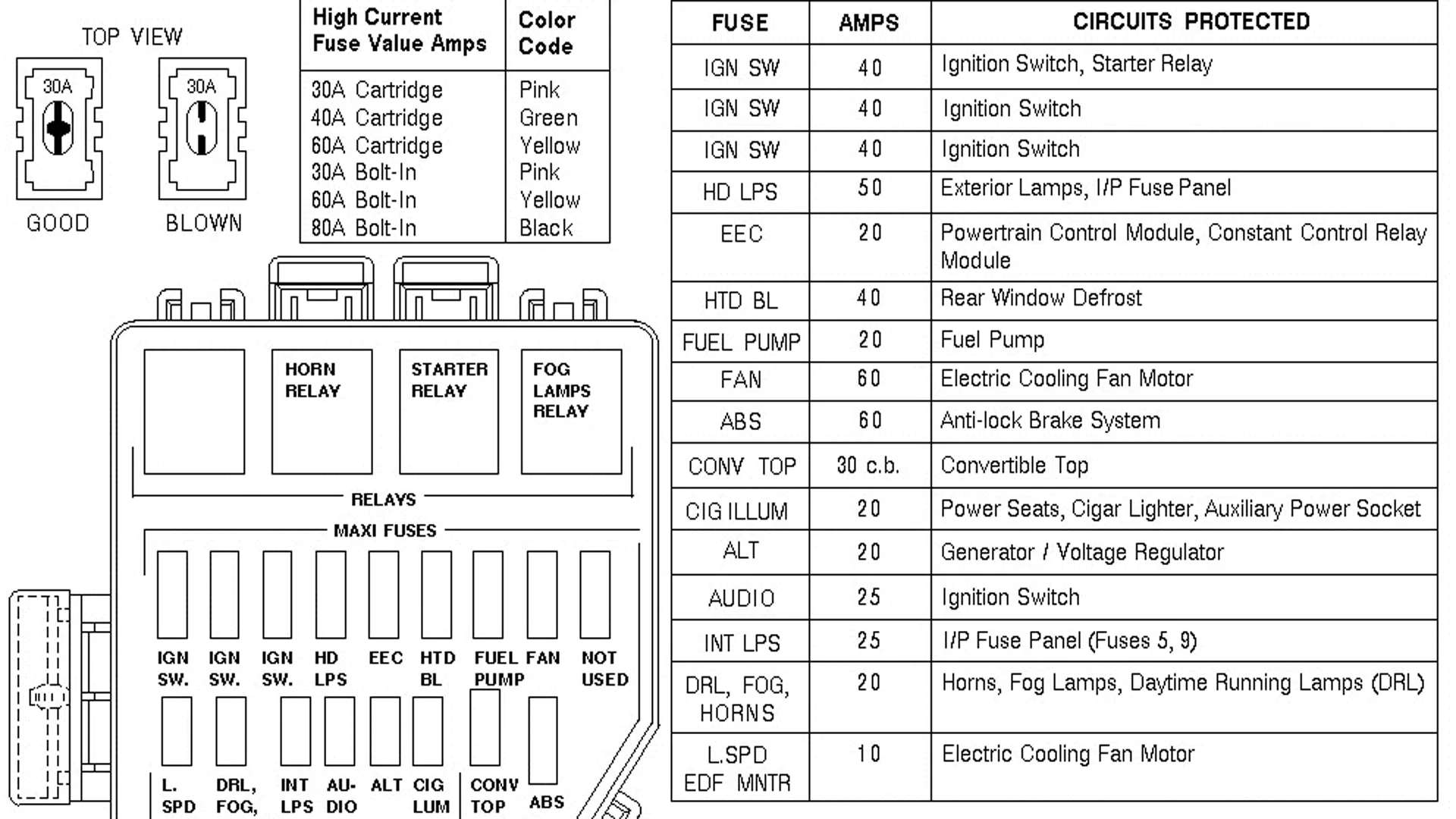 Diagram 1996 Mustang Fuse Box Diagram