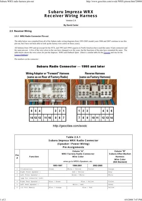 Diagram 1996 Subaru Impreza Stereo Wiring Harness Diagram