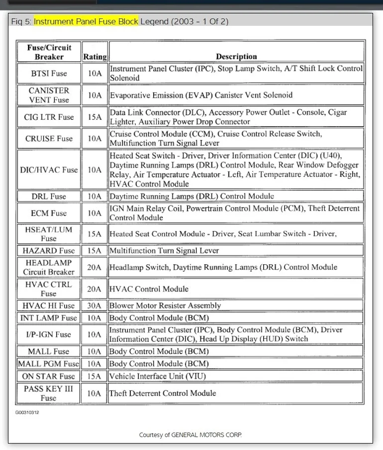 Diagram 1996 Sunfire Fuse Box Diagram