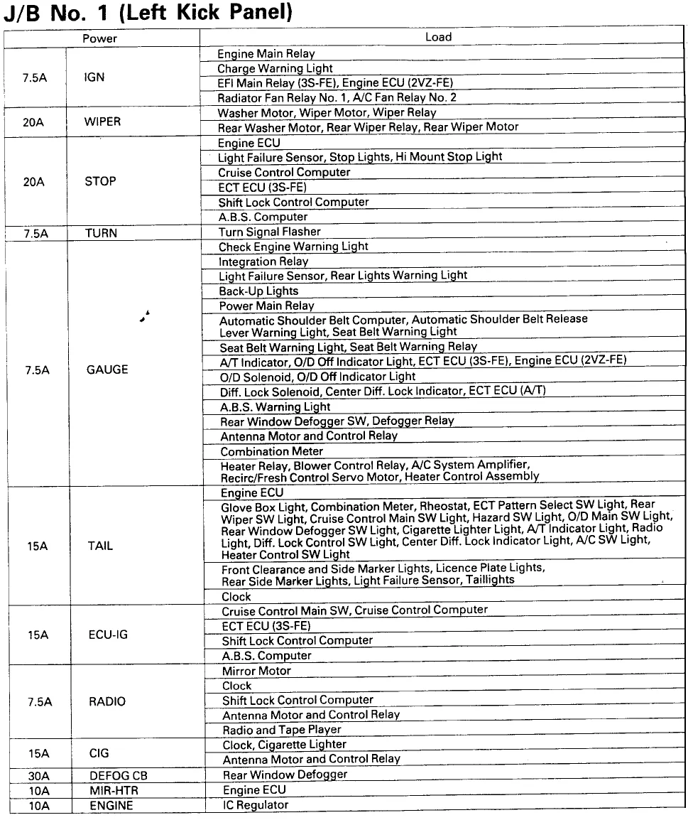 Diagram 1996 Toyota Camry Fuse Box Diagram Wiring Schematic