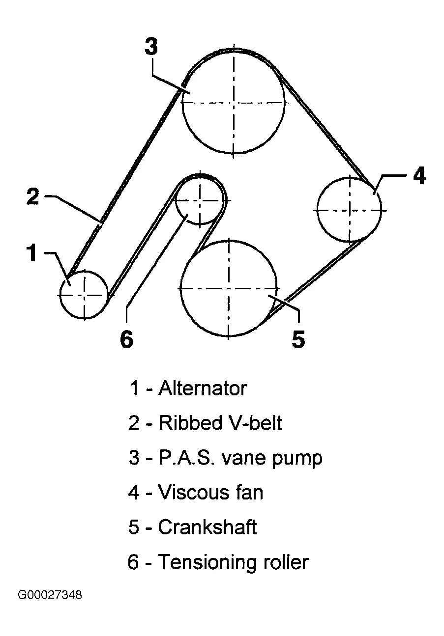 Diagram 1996 Vw Golf Engine Belt Diagrams