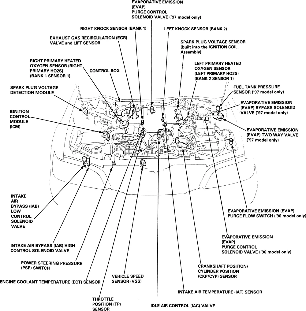 Diagram 1997 Acura Cl 3 0 Engine Diagram