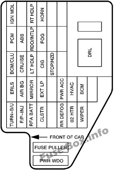 Diagram 1997 Chevy Cavalier Fuse Box Diagram