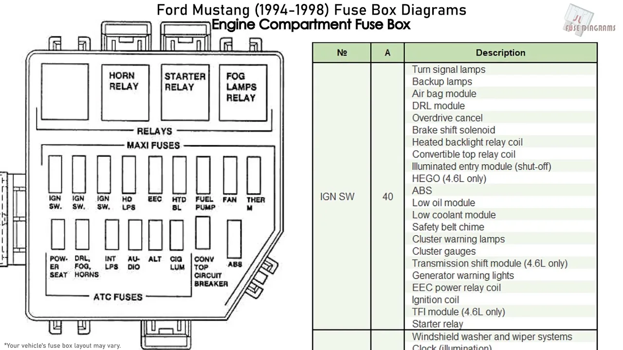 Diagram 1997 Ford Mustang Fuse Diagram