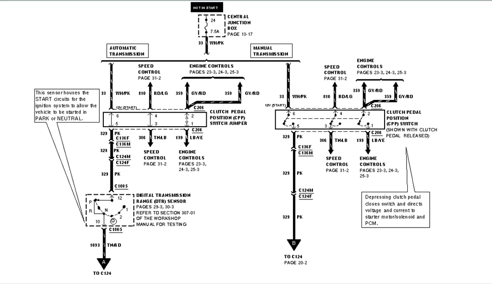 Diagram 1997 Ford Ranger Clutch Diagram