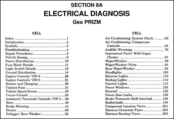 Diagram 1997 Geo Prizm Enginepartment Diagram