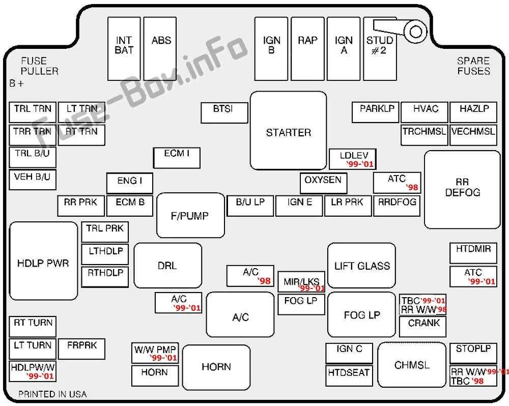 Diagram 1997 Gmc Jimmy Fuse Box Diagram
