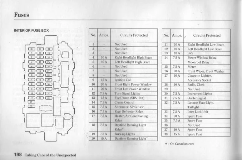 Diagram 1997 Honda Civic Dx Fuse Box Diagram