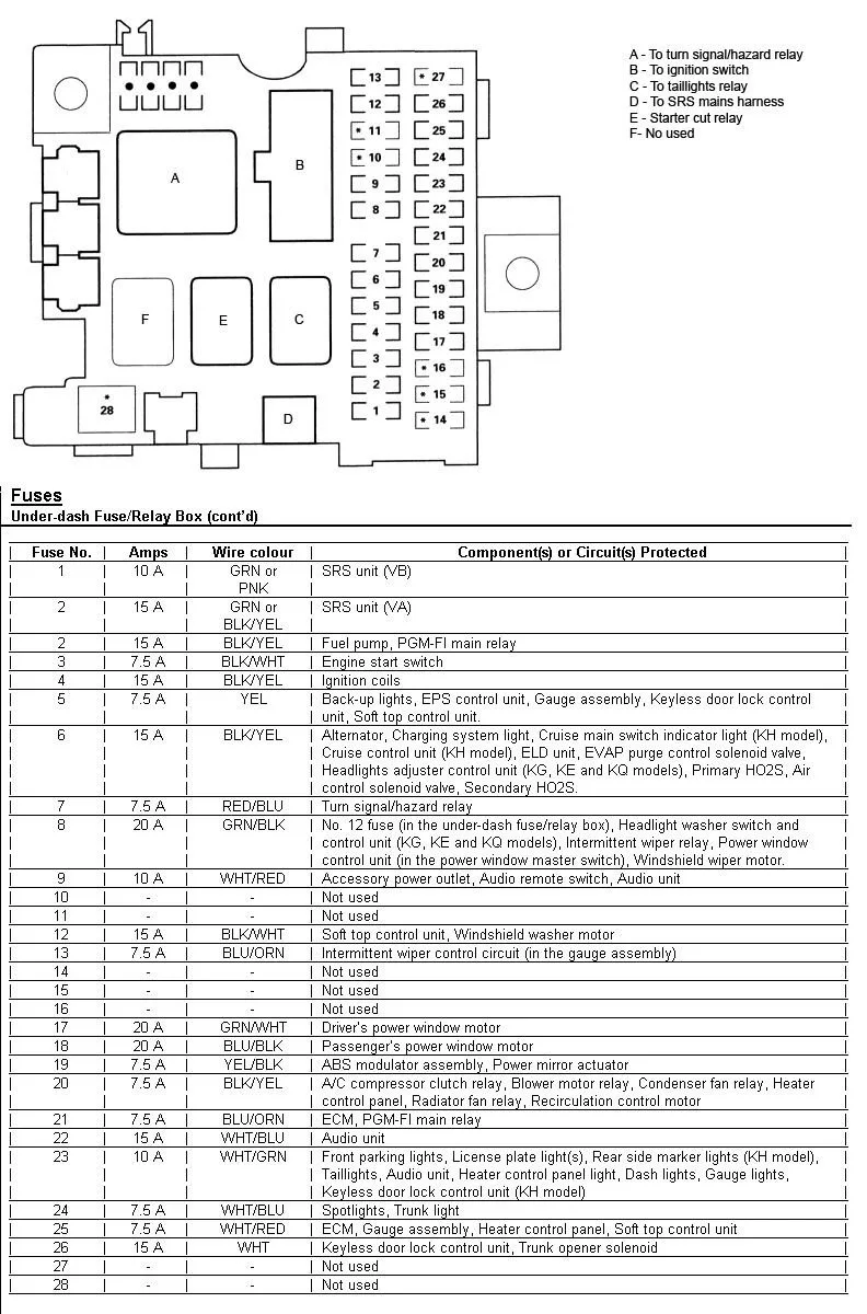 Diagram 1997 Honda Pport Fuse Box Diagram