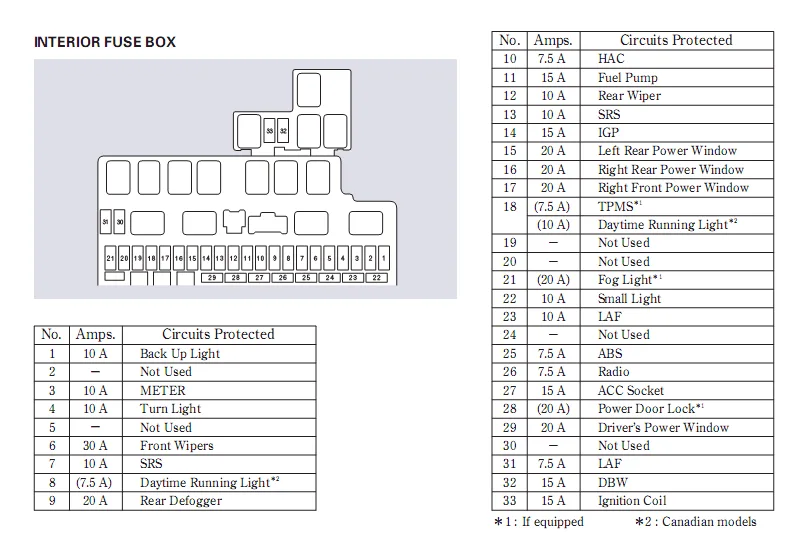 Diagram 1997 Honda Pport Fuse Box Diagram