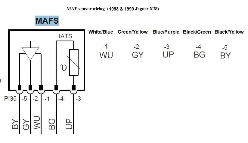 Diagram 1997 Jaguar Xk8 Fuse Box Diagram