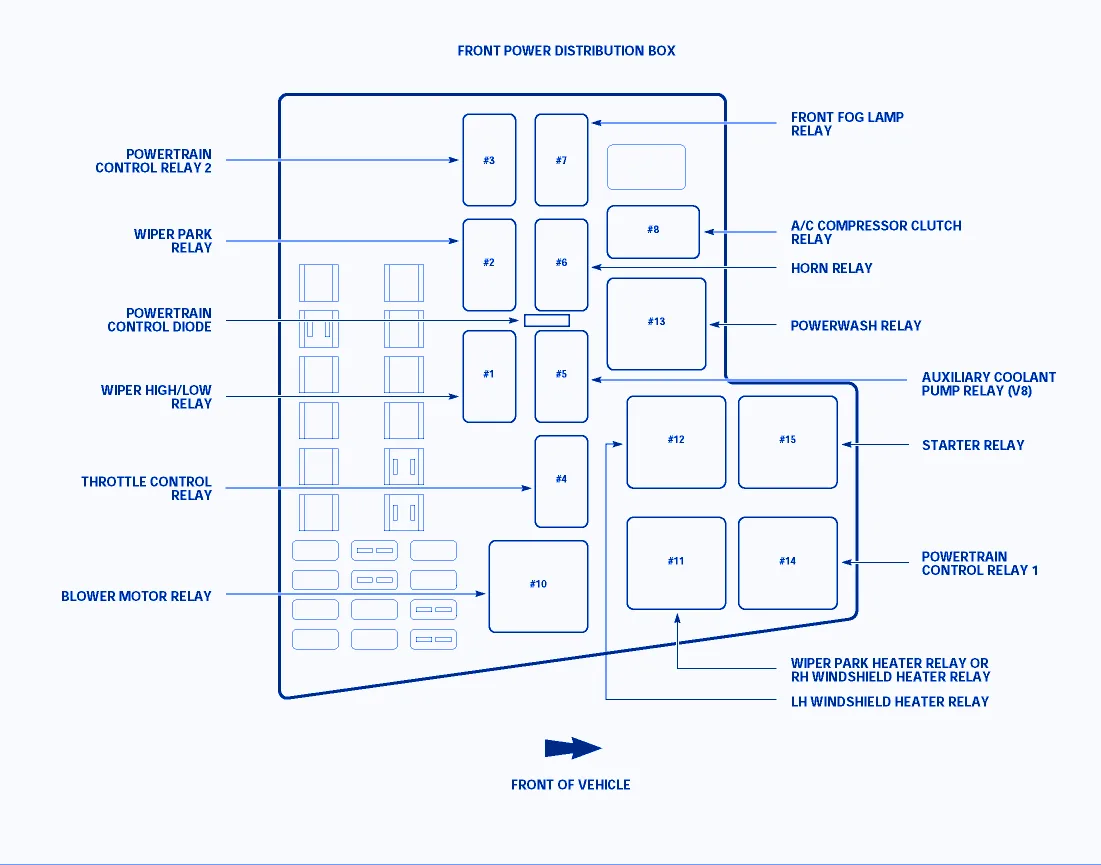 Diagram 1997 Jaguar Xk8 Fuse Box Diagram