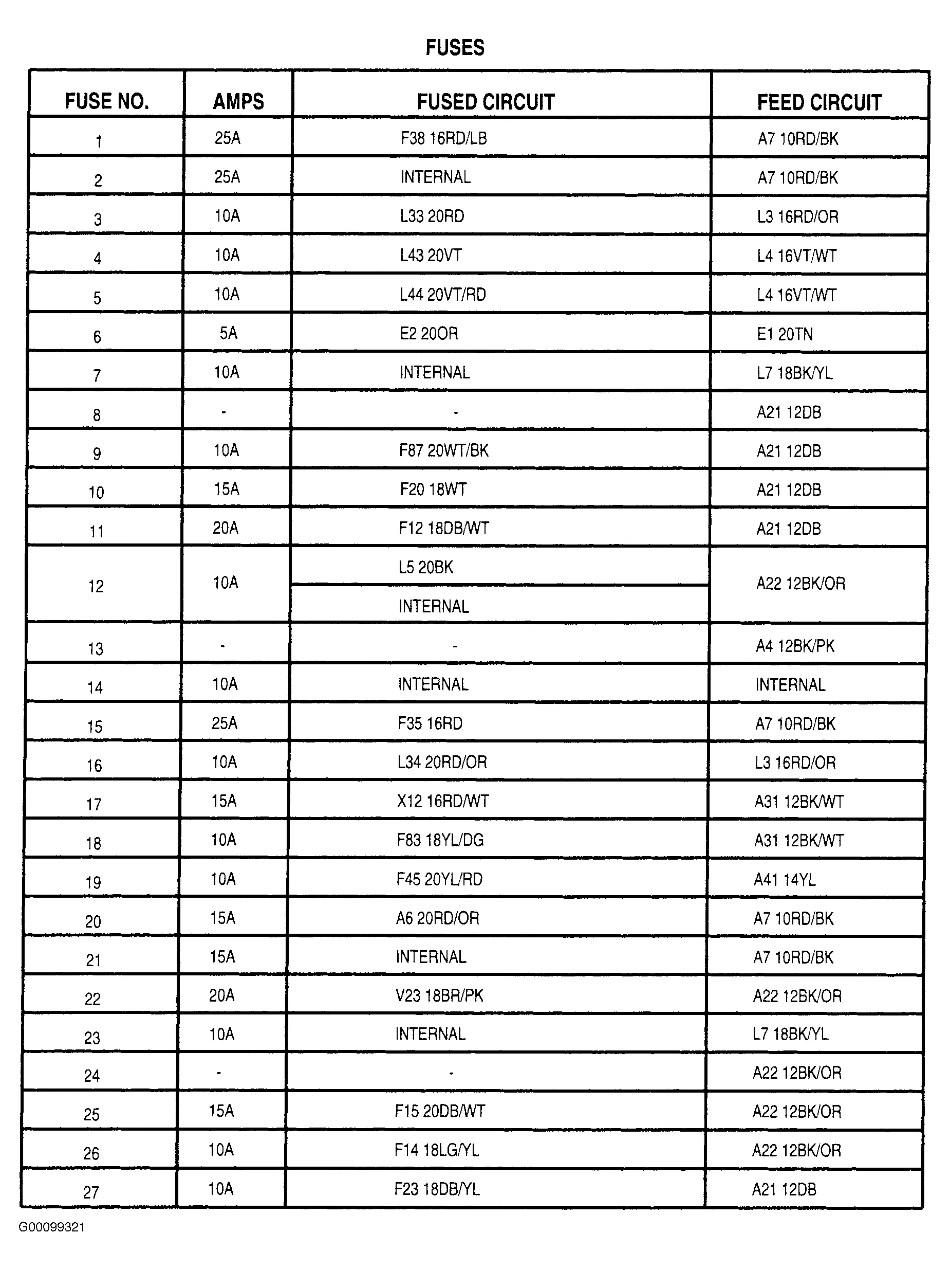 Diagram 1997 Jeep Grand Cherokee Fuse Box Diagram