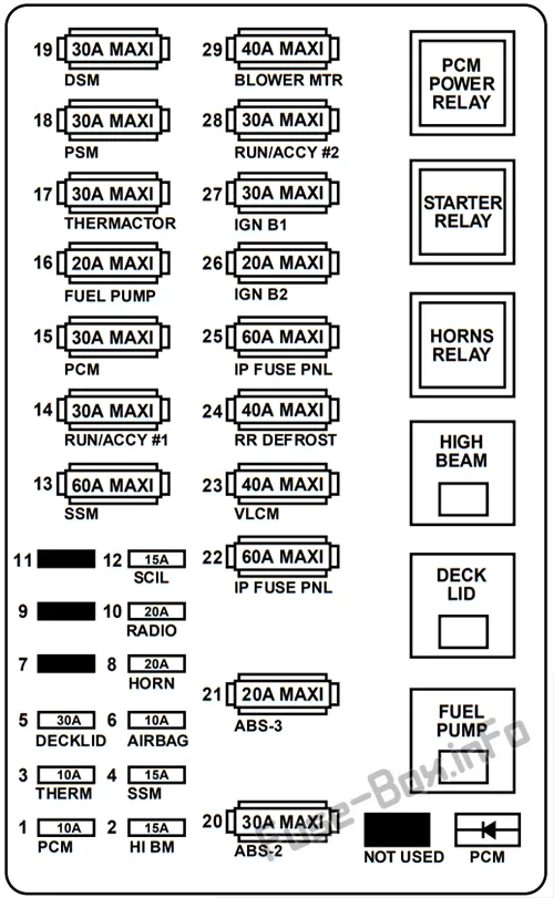 Diagram 1997 Lincoln Mark Viii Fuse Panel Diagram