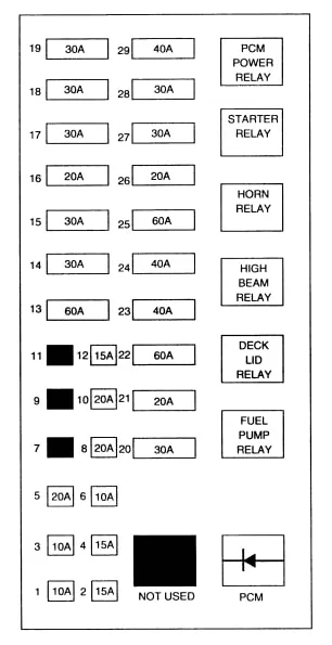 Diagram 1997 Lincoln Mark Viii Fuse Panel Diagram
