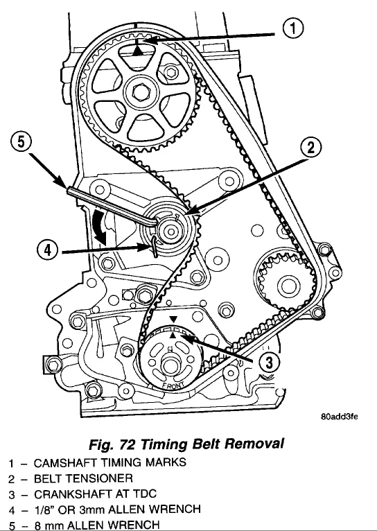 Diagram 1997 Plymouth Neon Engine Diagram