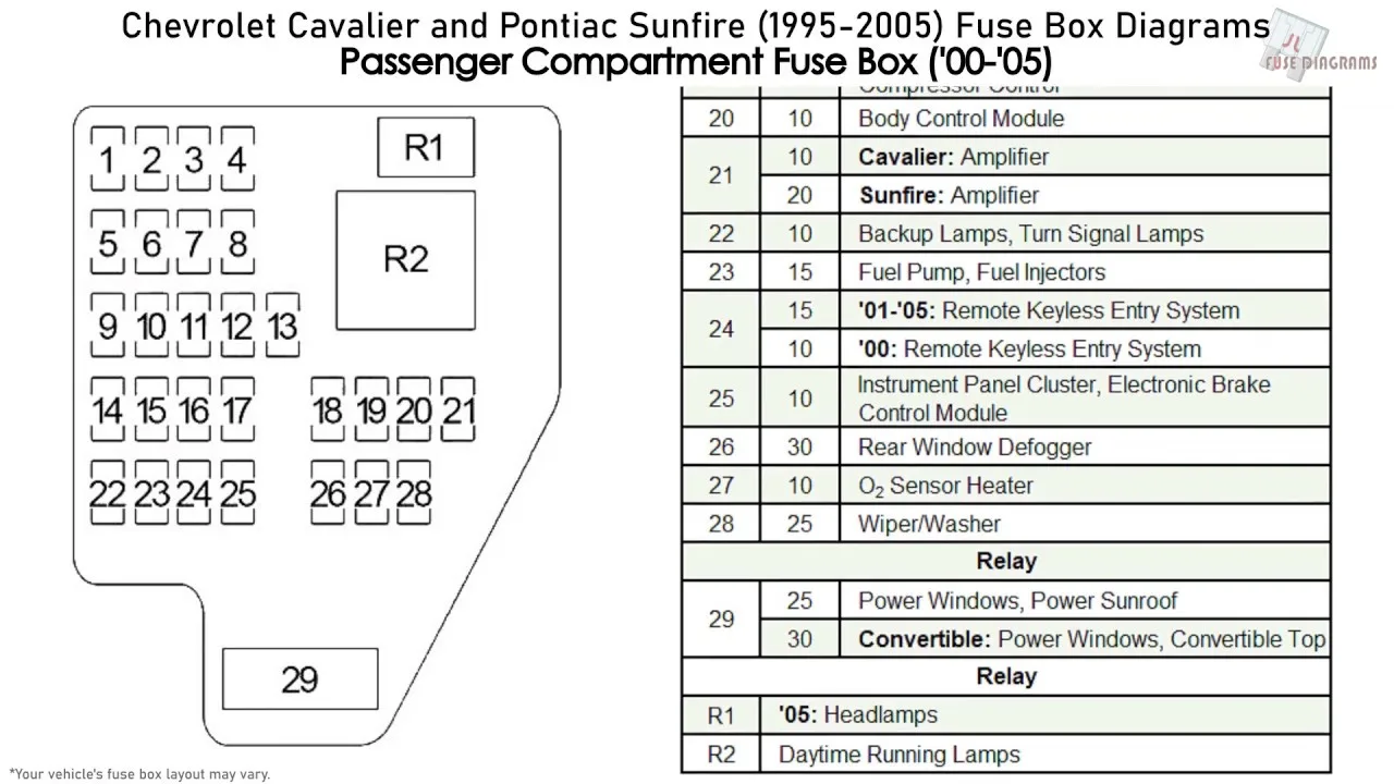 Diagram 1997 Pontiac Sunfire Fuse Box Diagram