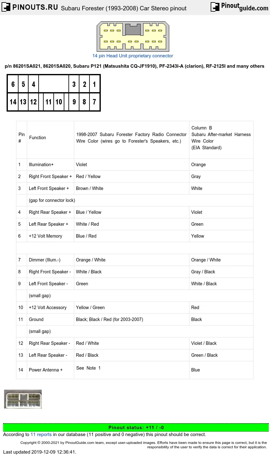 Diagram 1997 Subaru Impreza Stereo Wiring Diagram Colored