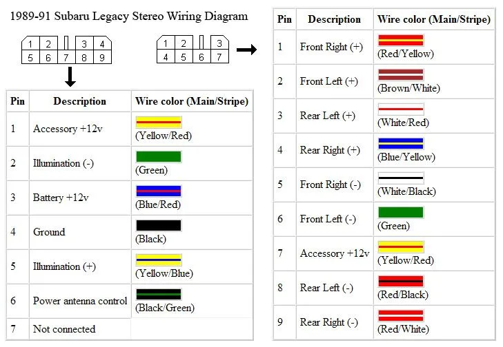 Diagram 1997 Subaru Impreza Stereo Wiring Diagram Colored