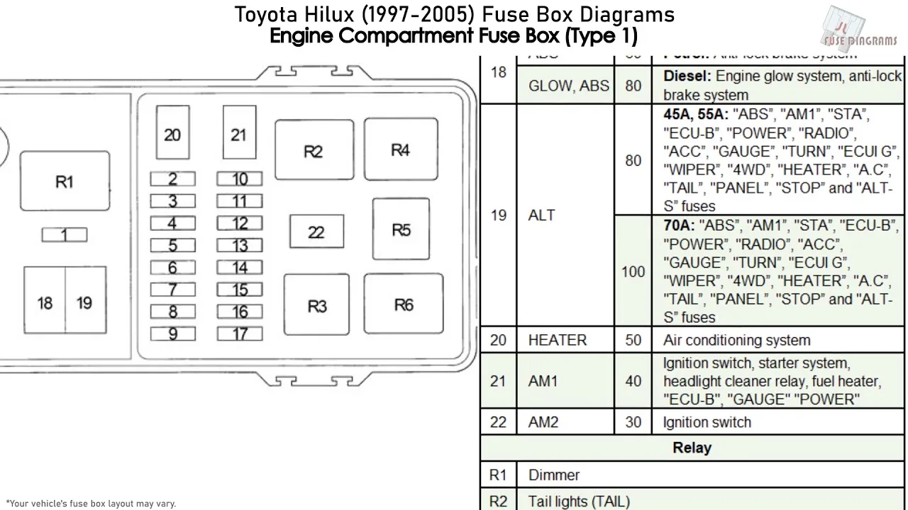 Diagram 1997 Toyota Ta Fuse Diagram