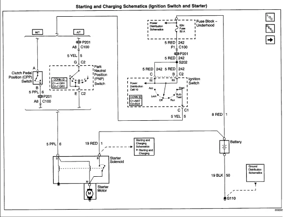 Diagram 1998 Chevy Cavalier Ignition Wiring Diagram