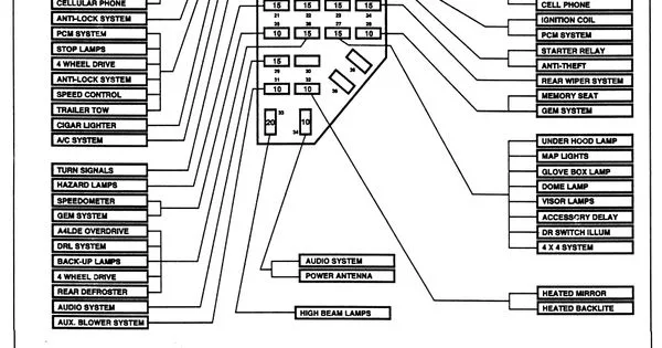Diagram 1998 Ford Explorer Xlt Fuse Panel Diagram