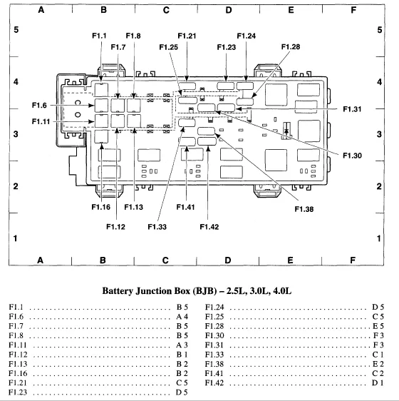 Diagram 1998 Ford Ranger Fuse Box Schematic Diagram
