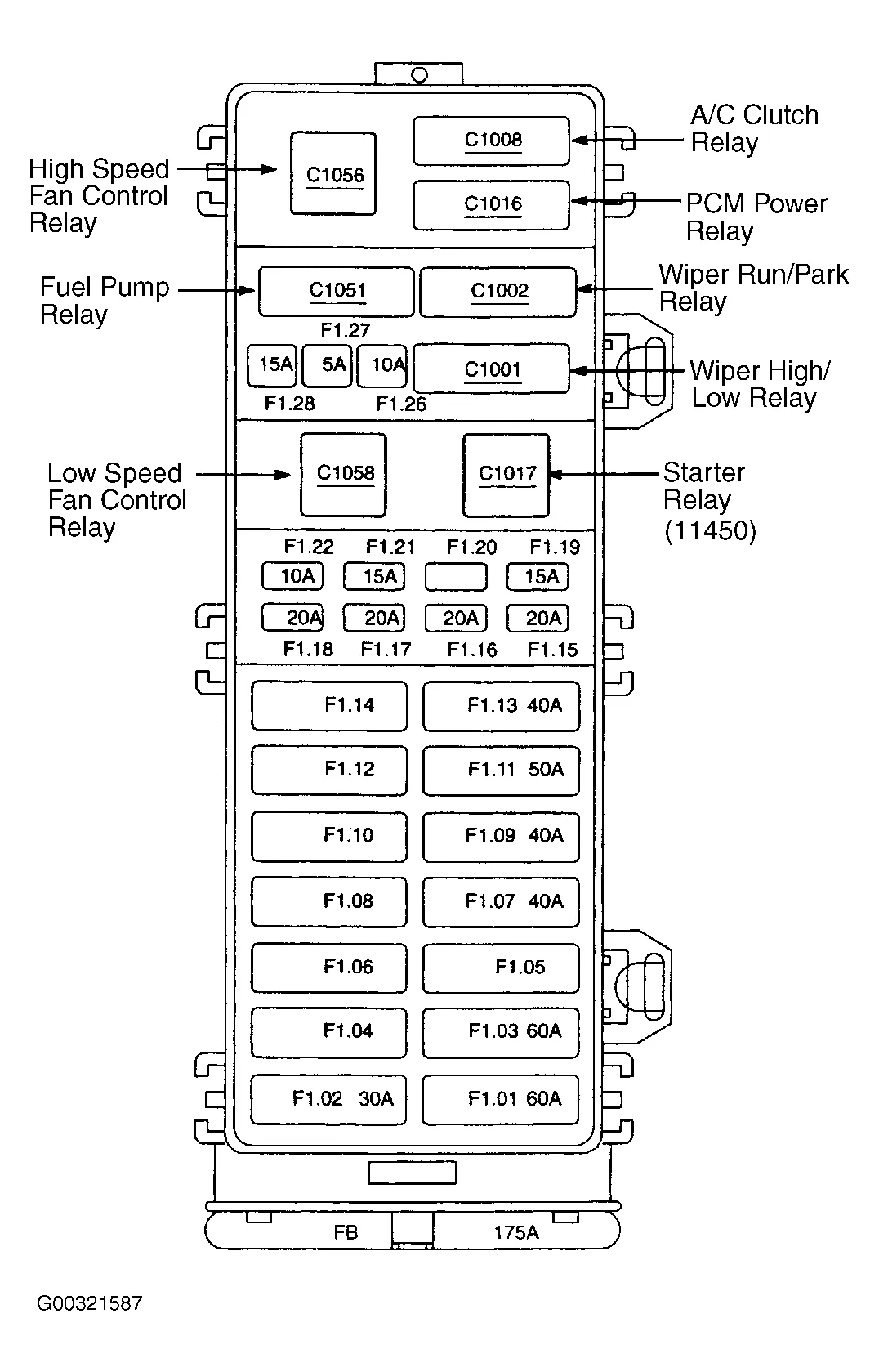 Diagram 1998 Ford Taurus Fuse Box Panel Diagram