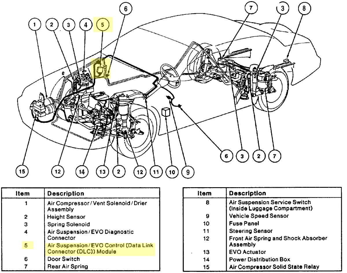 Diagram 1998 Lincoln Continental Engine Diagram