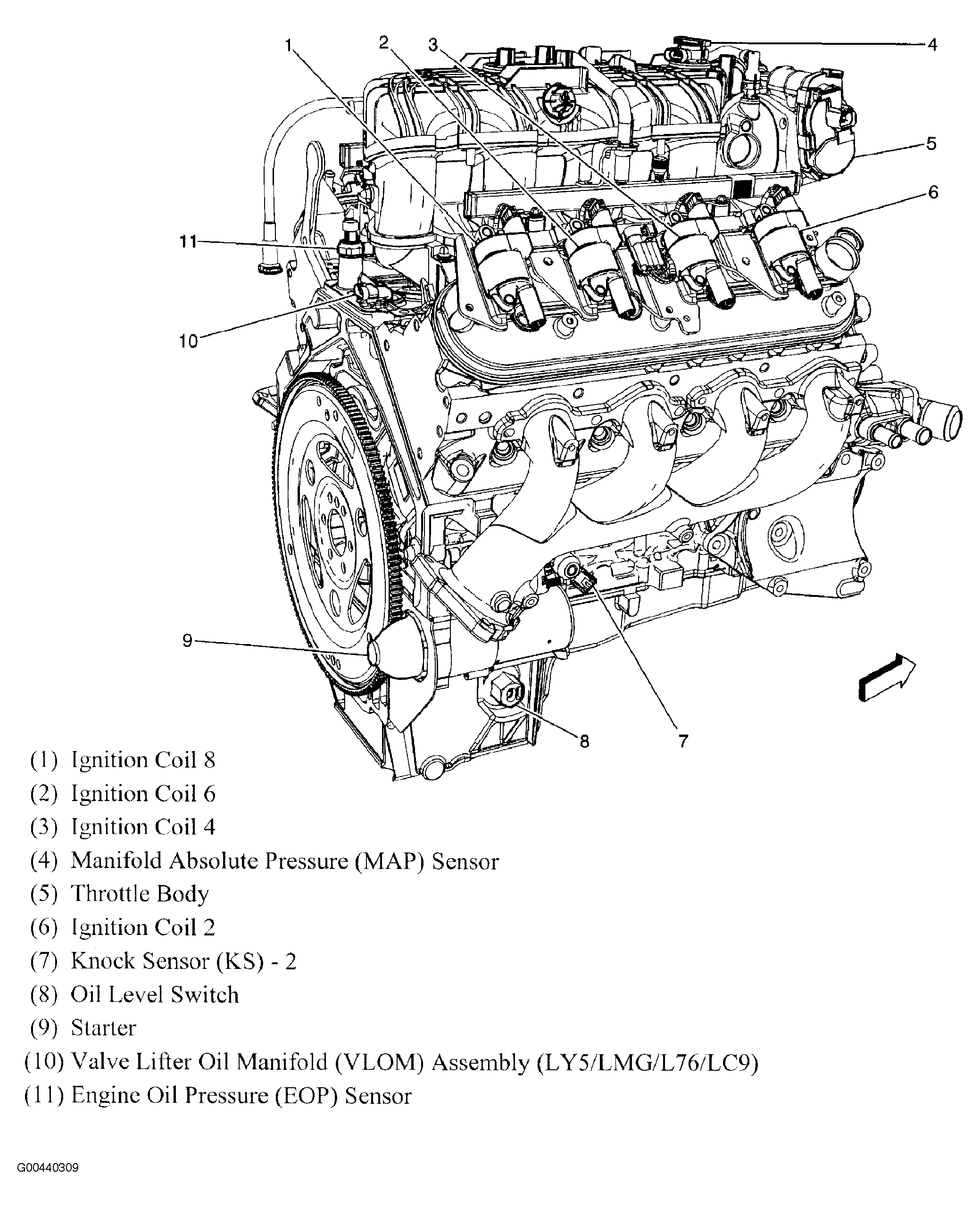 Diagram 1999 Chevrolet Tahoe Engine Sensor Wiring Diagram