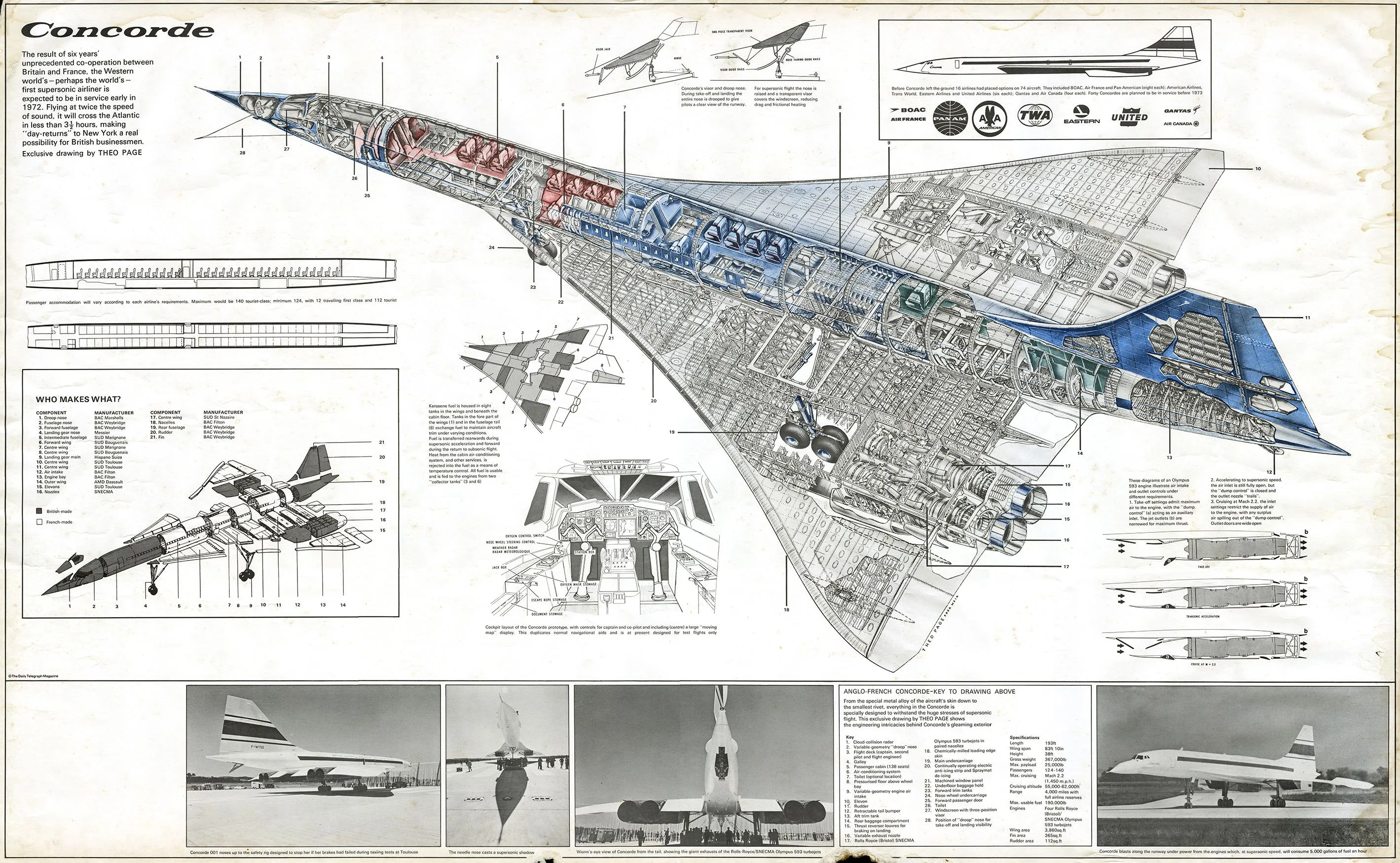 Diagram 1999 Concorde Engine Diagram