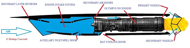 Diagram 1999 Concorde Engine Diagram