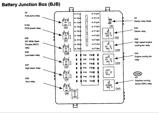 Diagram 1999 Contour Fuse Panel Diagram