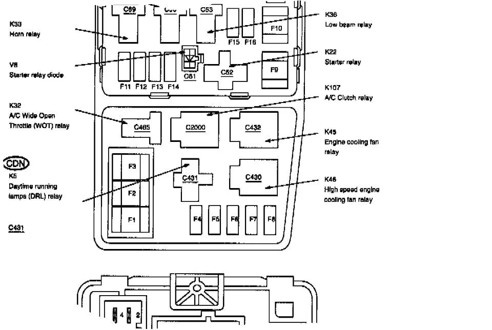 Diagram 1999 Contour Fuse Panel Diagram
