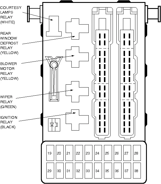 Diagram 1999 Contour Fuse Panel Diagram