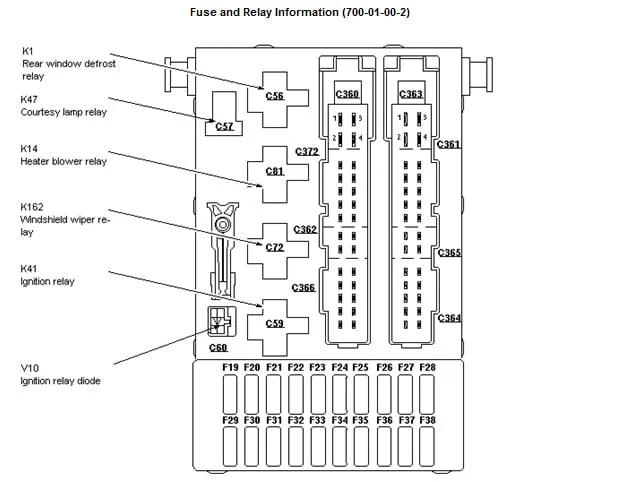 Diagram 1999 Contour Fuse Panel Diagram