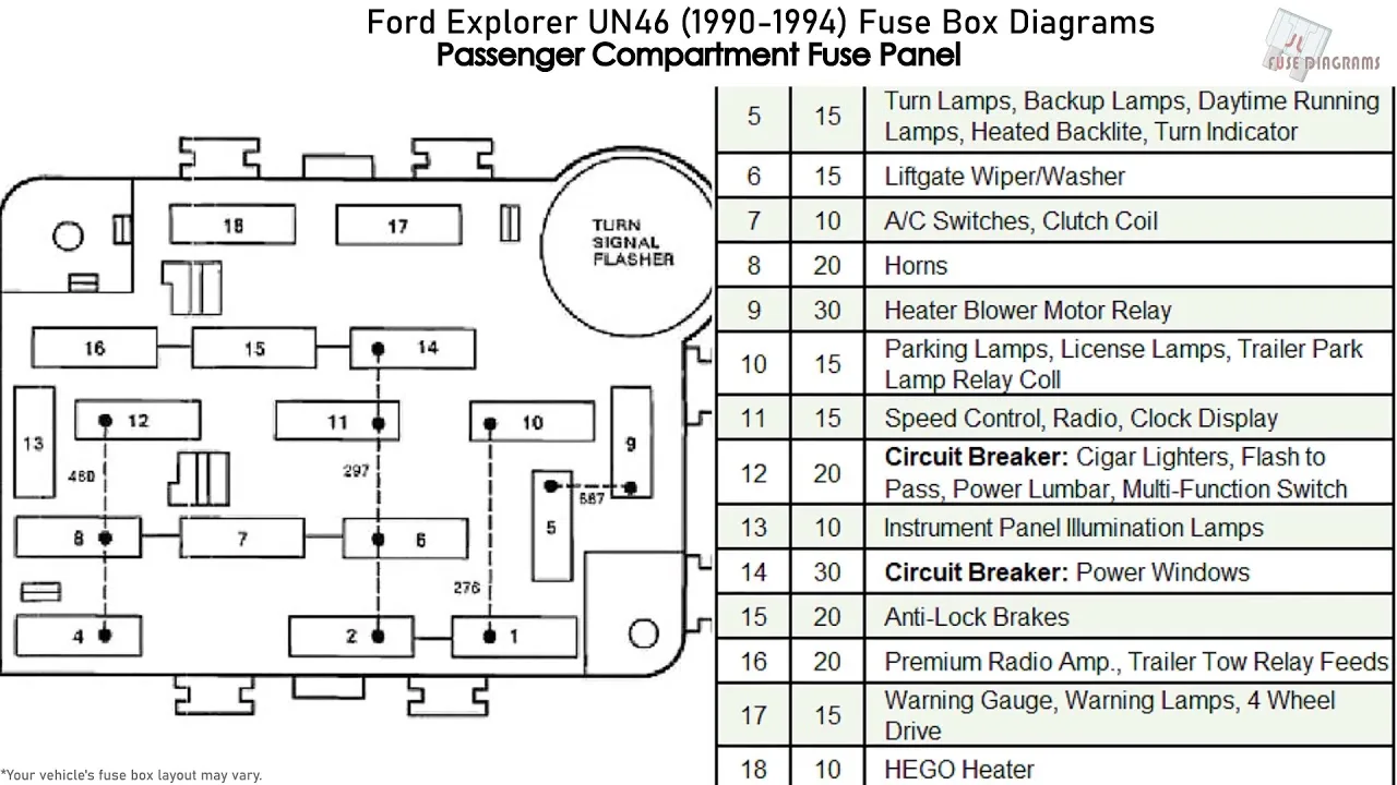 Diagram 1999 Diagram Fuse Ford Explorer Ask
