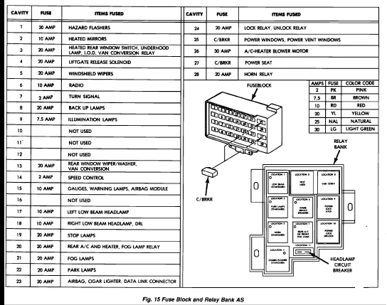 Diagram 1999 Dodge Caravan Fuse Panel Diagram