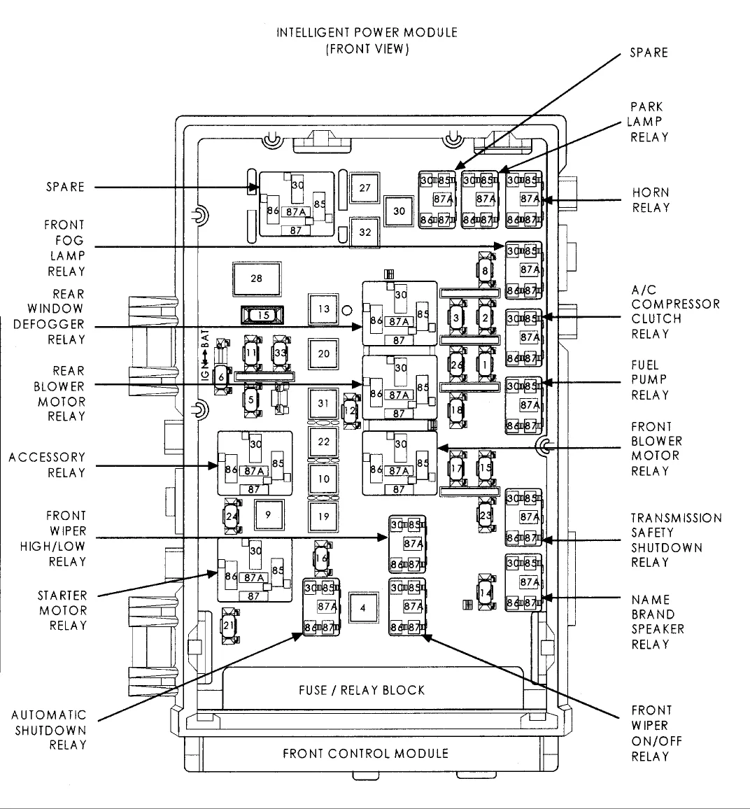 Diagram 1999 Dodge Grand Caravan Fuse Panel Diagram