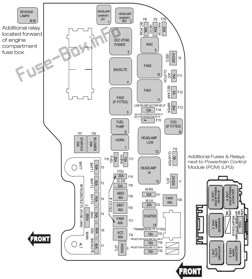 Diagram 1999 Ford Au Fuse Box Diagram