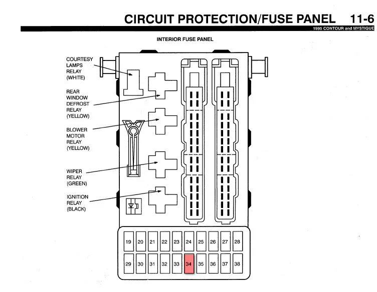 Diagram 1999 Ford Contour Fuse Panel Diagram
