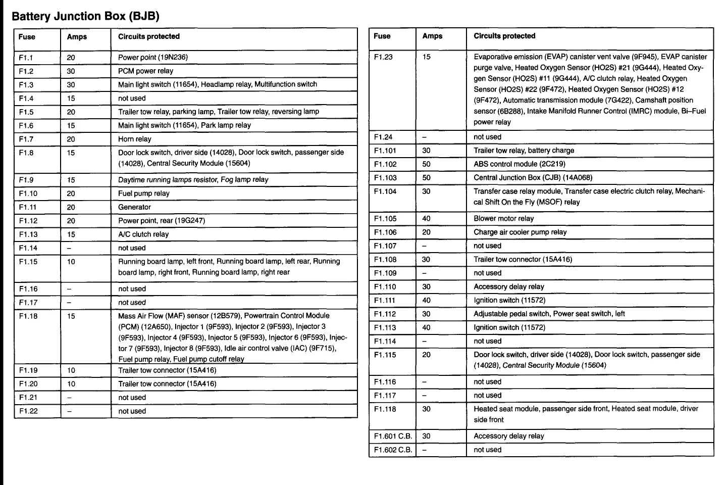 Diagram 1999 Ford F150 Fuse Diagram Wiper