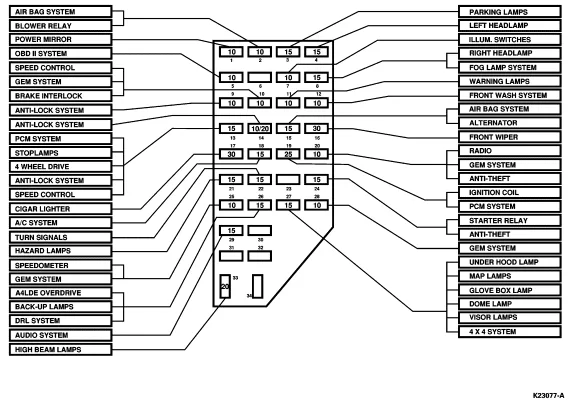 Diagram 1999 Ford Ranger Fuse Box Diagram Print Out