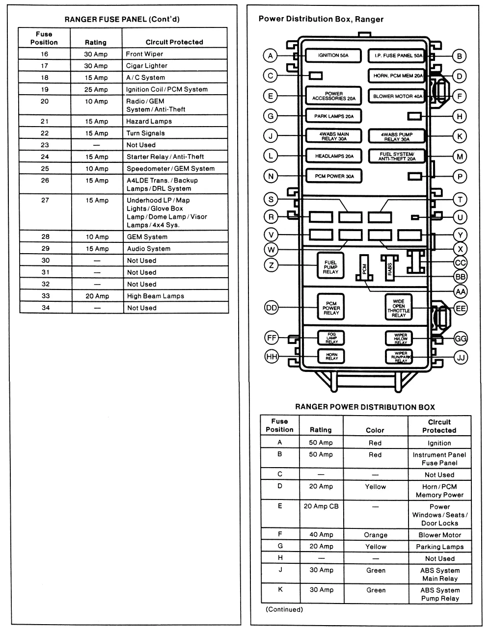 Diagram 1999 Ford Ranger Xlt 2 5 Lit Fuse Box Diagram Schematic Diagrams
