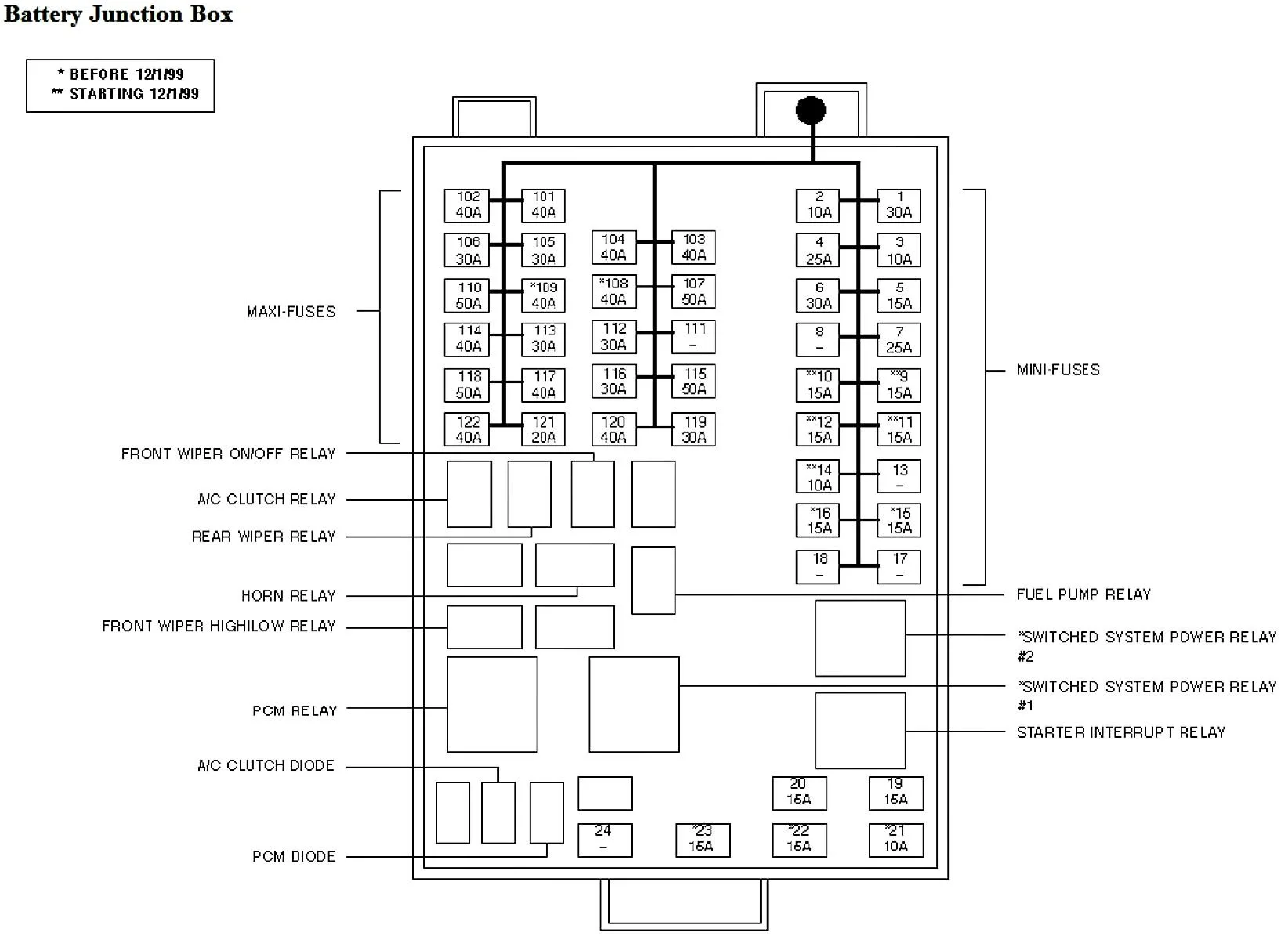 Diagram 1999 Ford Windstar Van Fuse Panel Diagram